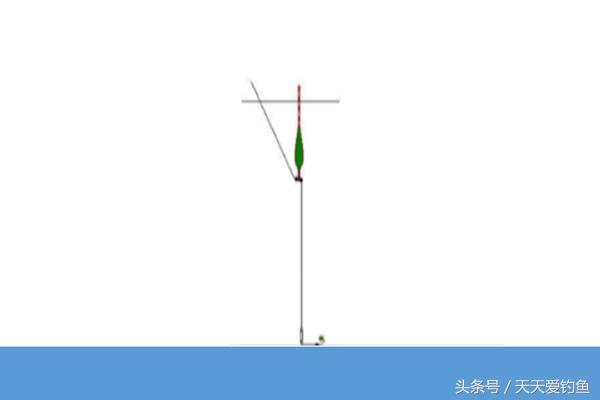 野钓走水不用慌记住这四个方法,野钓应对走水的两种巧妙的钓法