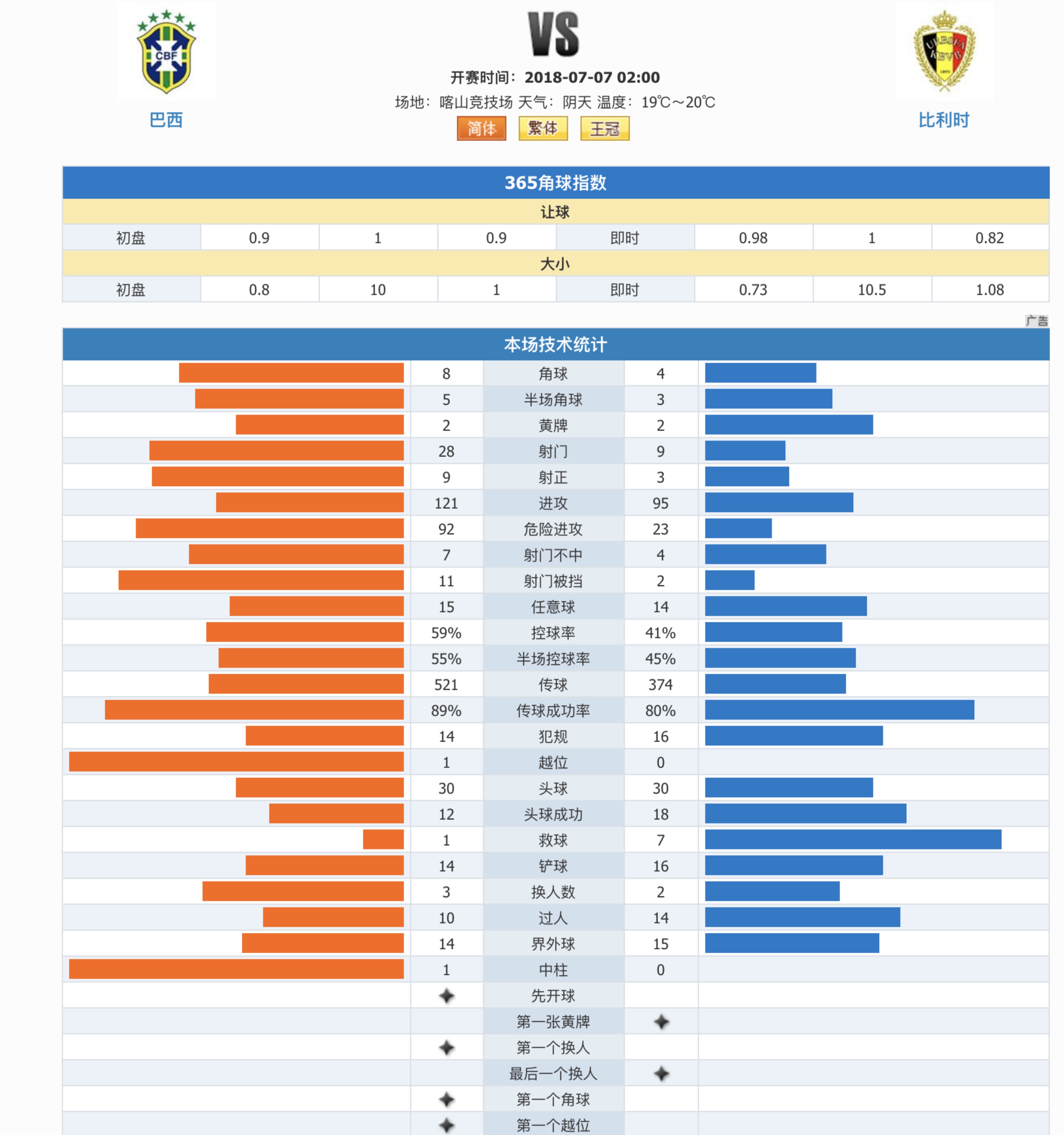 2022巴西队内马尔受伤画面,巴西队2-0塞尔维亚受伤