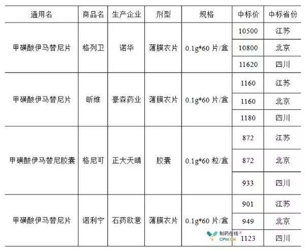 我不是药神进口药价格,我不是药神抗癌药进入医保
