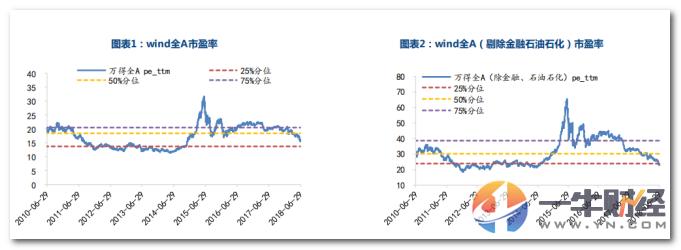 a股不除息股市会涨吗,a股破净股比例走势
