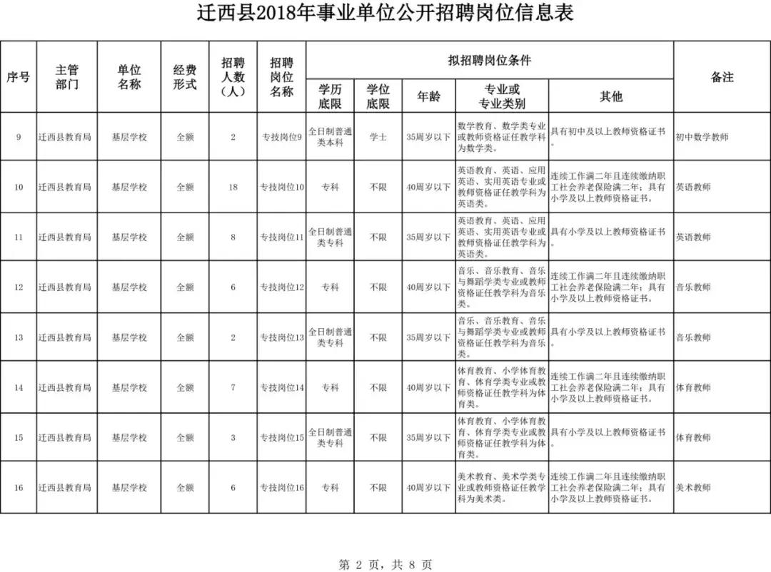 2018年汾西县事业编拟招聘人员,迁西县招事业编职位表