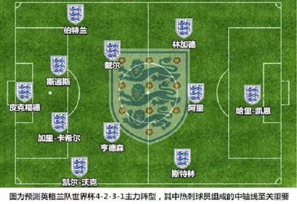 瑞典vs英格兰比分预测,瑞典对英格兰首发阵容