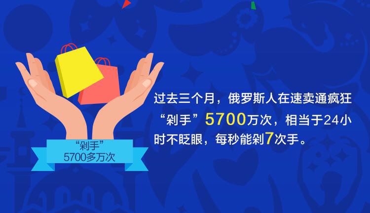 战斗民族开挂民族,战斗民族vs开挂民族
