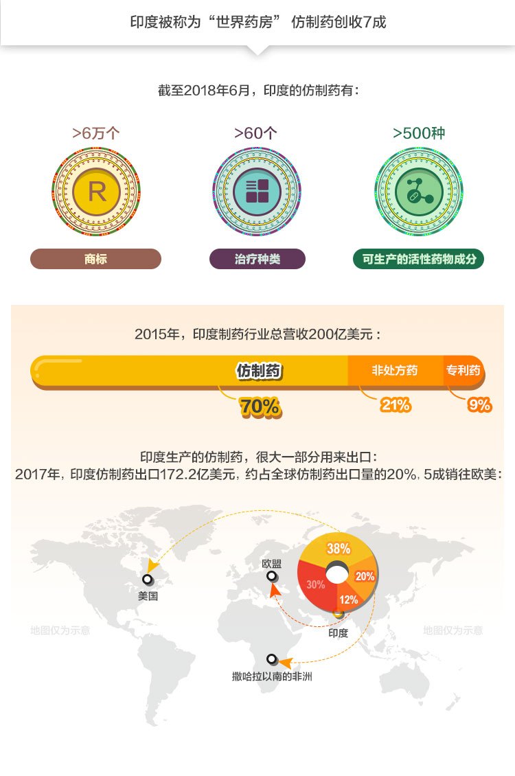 仿制药品难么,仿制跑车