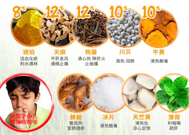 保婴丹怎么给孩子吃,保婴丹真的安全吗