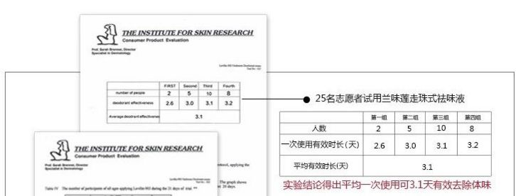 lavilin兰味莲祛味膏盒装,兰味莲走珠止汗露和安利哪个好用