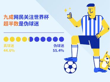 中国各个球队球迷数量,2018年世预赛中国离世界杯有多近