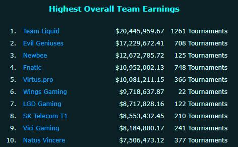 中国电竞收入最高的前十名,最赚钱的电竞职业选手