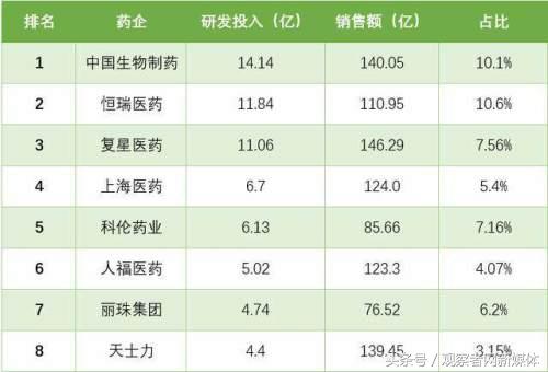 格列卫为何成为天价药,为什么格列卫价格高