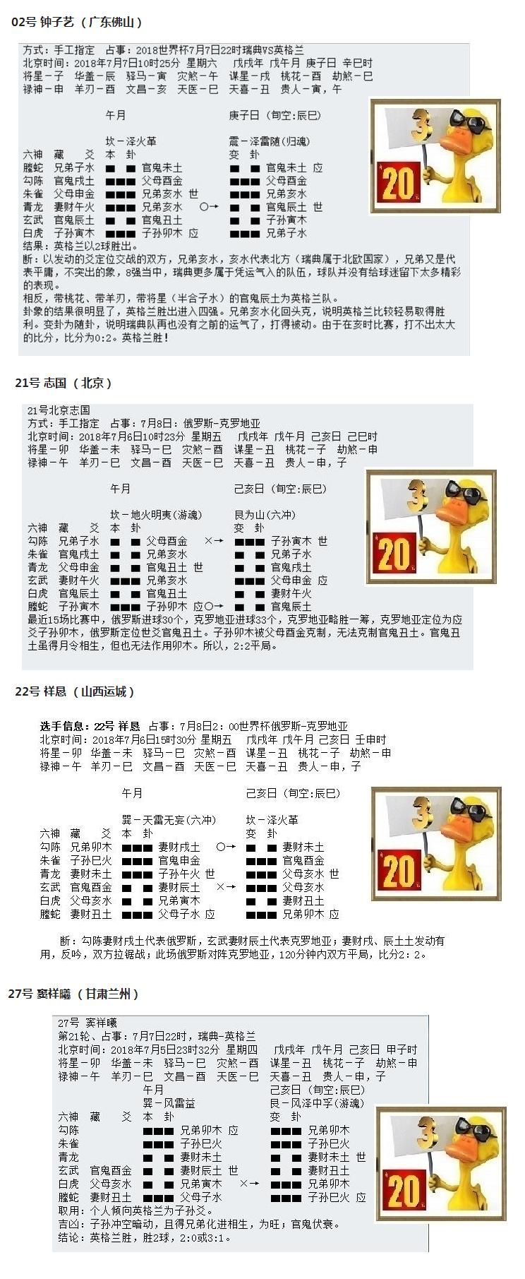 “华鹤杯”周易竞猜第21轮结果：英格兰强势晋级，18选手争胜四强