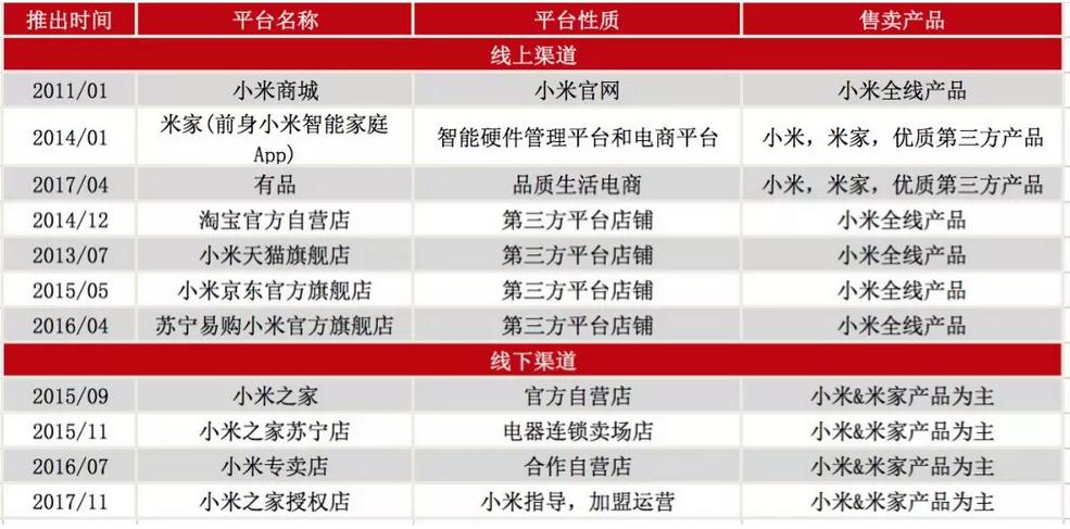 小米上市路演以及最新情况,小米去哪里上市
