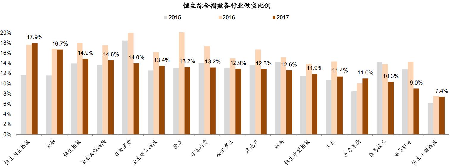 港股卖空平仓说明,中金公司港股卖空机制