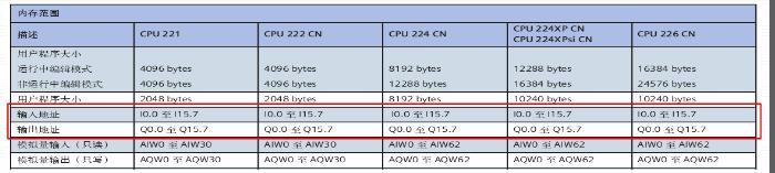 西门子s7-200各指令的应用,西门子s7-200指令表