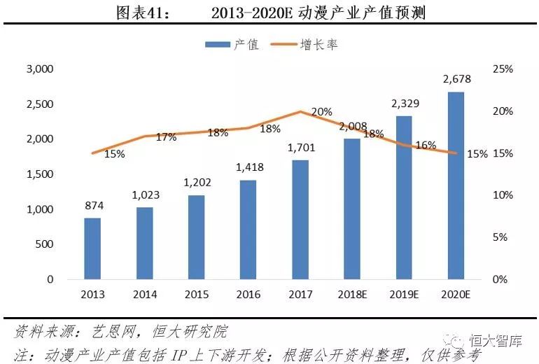中国互联网内容产业报告：内容付费崛起，优质内容为王