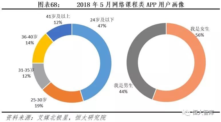 中国互联网内容产业报告：内容付费崛起，优质内容为王