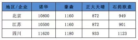 格列卫2022入医保后多少钱,格列卫现在多少钱
