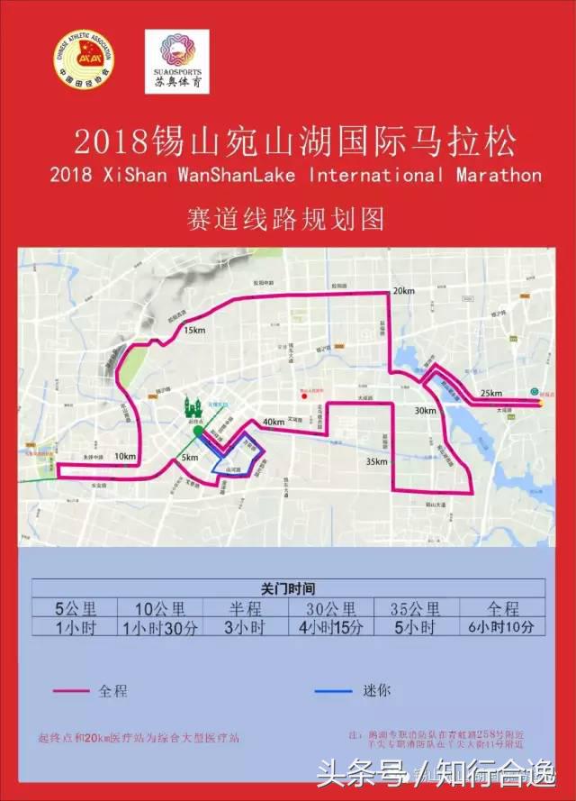 华东赛区全部赛事,华东十城市暨长三角田径邀请赛