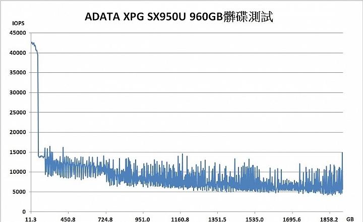 tlc颗粒固态硬盘排行,固态硬盘tlc颗粒优缺点