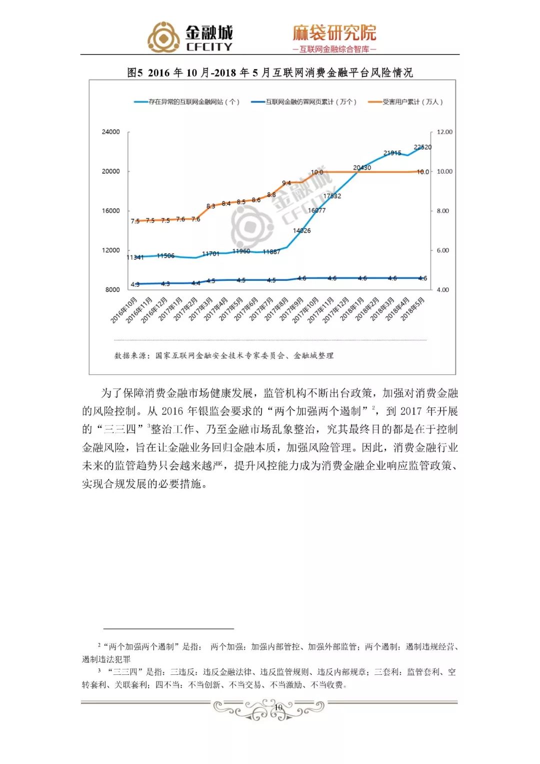 消费金融风控白皮书：揭秘工行、京东金融、蚂蚁金服、新网银行是如何做风控的