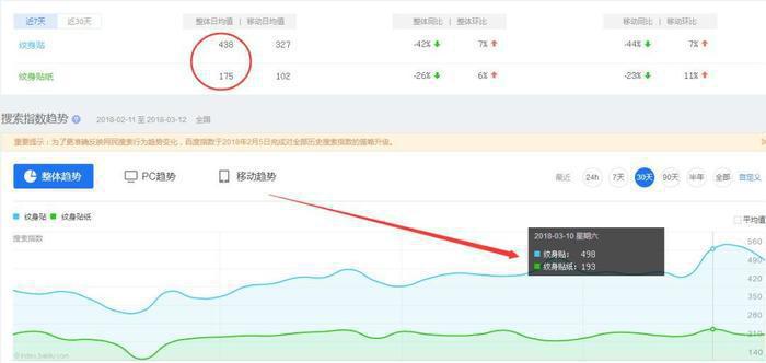 聚创大咖汇：社会人纹身贴，一个低成本且能轻松赚钱的项目