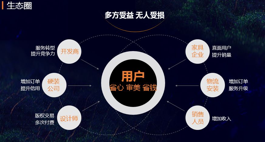 3年做到100多亿，艾佳生活如何成为大家居版“滴滴？