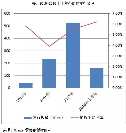 债券市场最新行情信用债,债券市场行情中长债