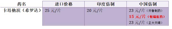 印度胃癌靶向药中国价格表,印度肺癌靶向药价格一览表