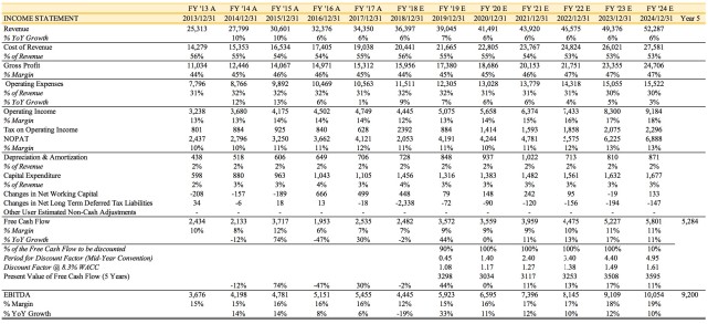 老虎证券需要什么条件,老虎证券使用情况