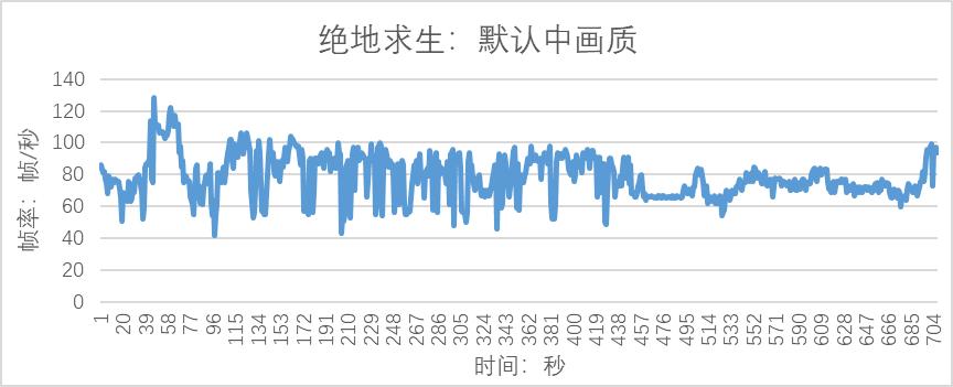 拯救者y7000p大型吃鸡游戏,联想拯救者y7000哪一款性价比最高