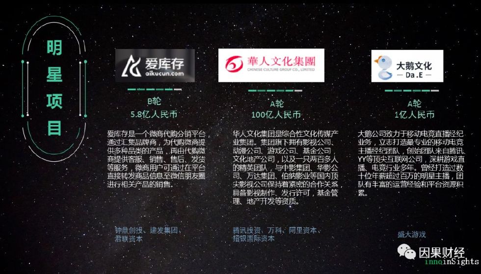 创投风向｜从“琅琊榜”到“动物世界”爆款制造机华人文化获百亿投资