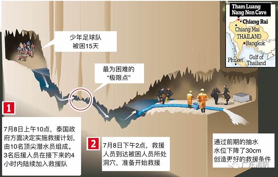 极限救援｜图解！泰国少年足球队洞穴生死营救方案