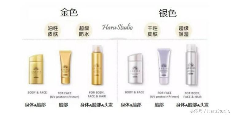 安耐晒防晒金色和白色的区别,安耐晒防晒喷雾蓝色金色