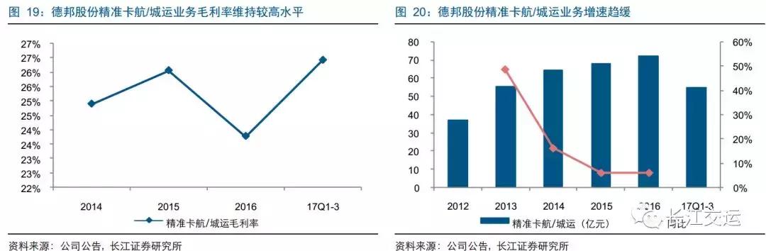 德邦快递靠啥搅局大件快递,德邦上线大件快递