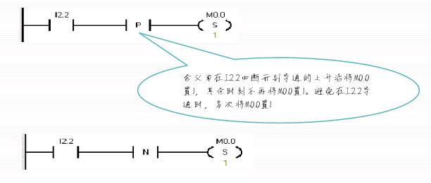 西门子s7-200各指令的应用,西门子s7-200指令表