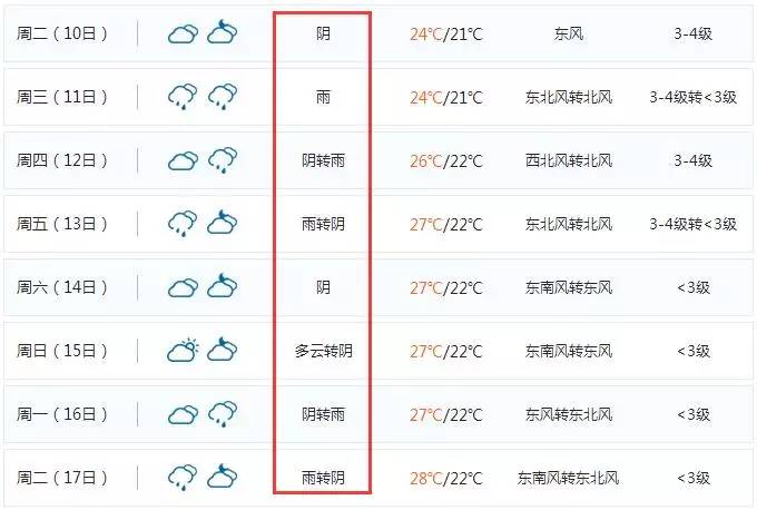 青岛什么地方除湿最好,青岛需不需要除湿