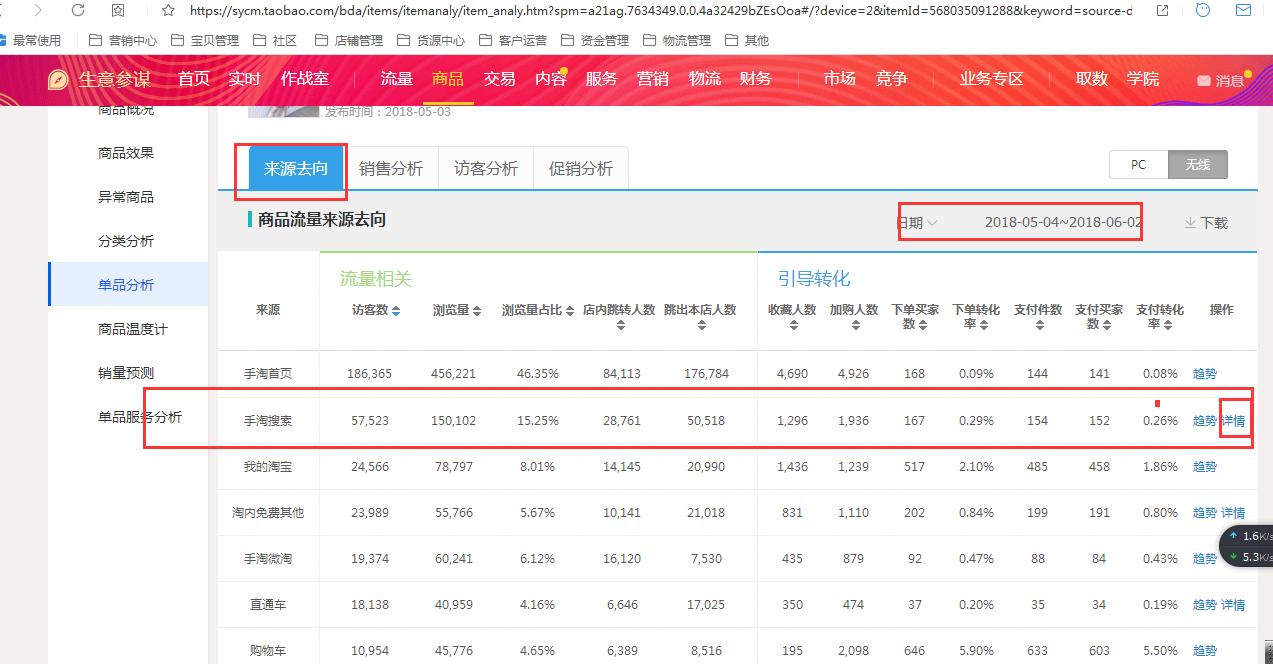 直通车引爆手淘搜索流量高端玩法,直通车引爆手淘搜索流量