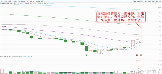 游资为何喜欢打最高板,游资是怎么捕捉涨停板的