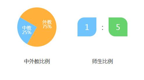 深圳南山国际学校和南山中加学校,南山中加学校与南山国际