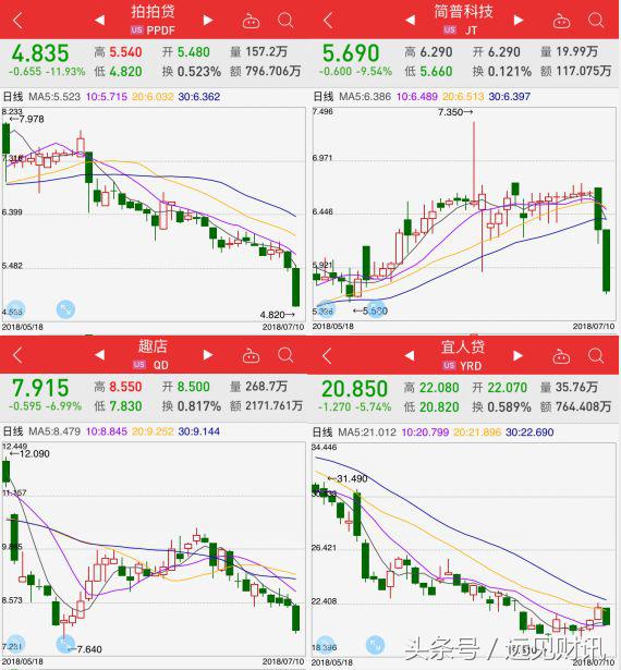 网贷公司一般成本多少合适,网贷公司一般成本多少