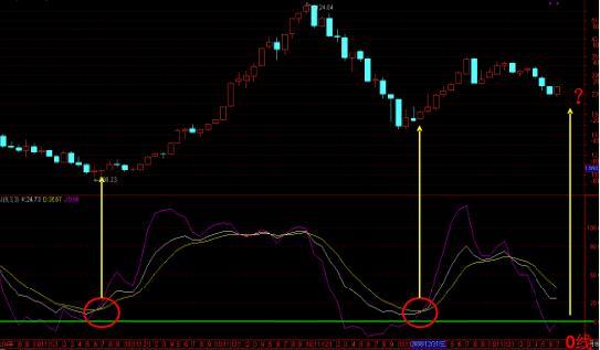 kdj指标使用技巧口诀干货,终于有人能将kdj指标说透彻