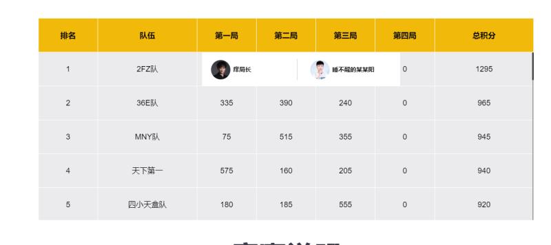 吃鸡榜一和榜二的对决,吃鸡积分榜第一名是谁