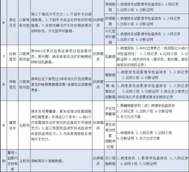 为什么特药不纳入医保,特殊药品目录