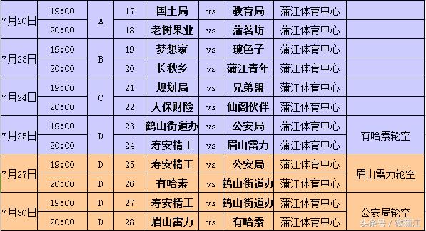 挥洒绿茵场,征战风云榜——蒲江五人制足球联赛开幕啦!