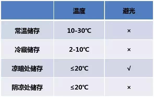 时冷时热的中成药,既怕热又怕冷的中成药