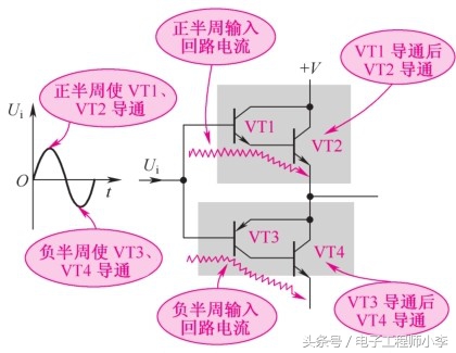 音频功率放大器电路原理图,音频功率放大器要哪些知识