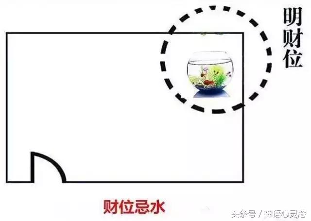 财位的地方摆什么生财,十大财位禁忌