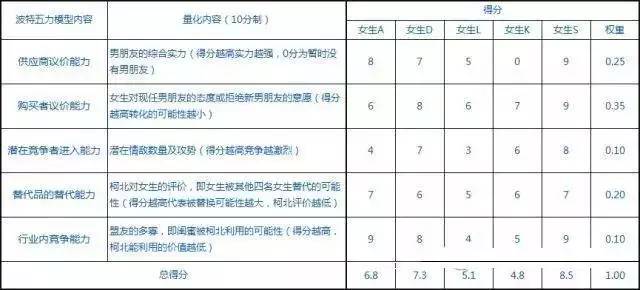 利用大数据追女的,利用大数据找门市