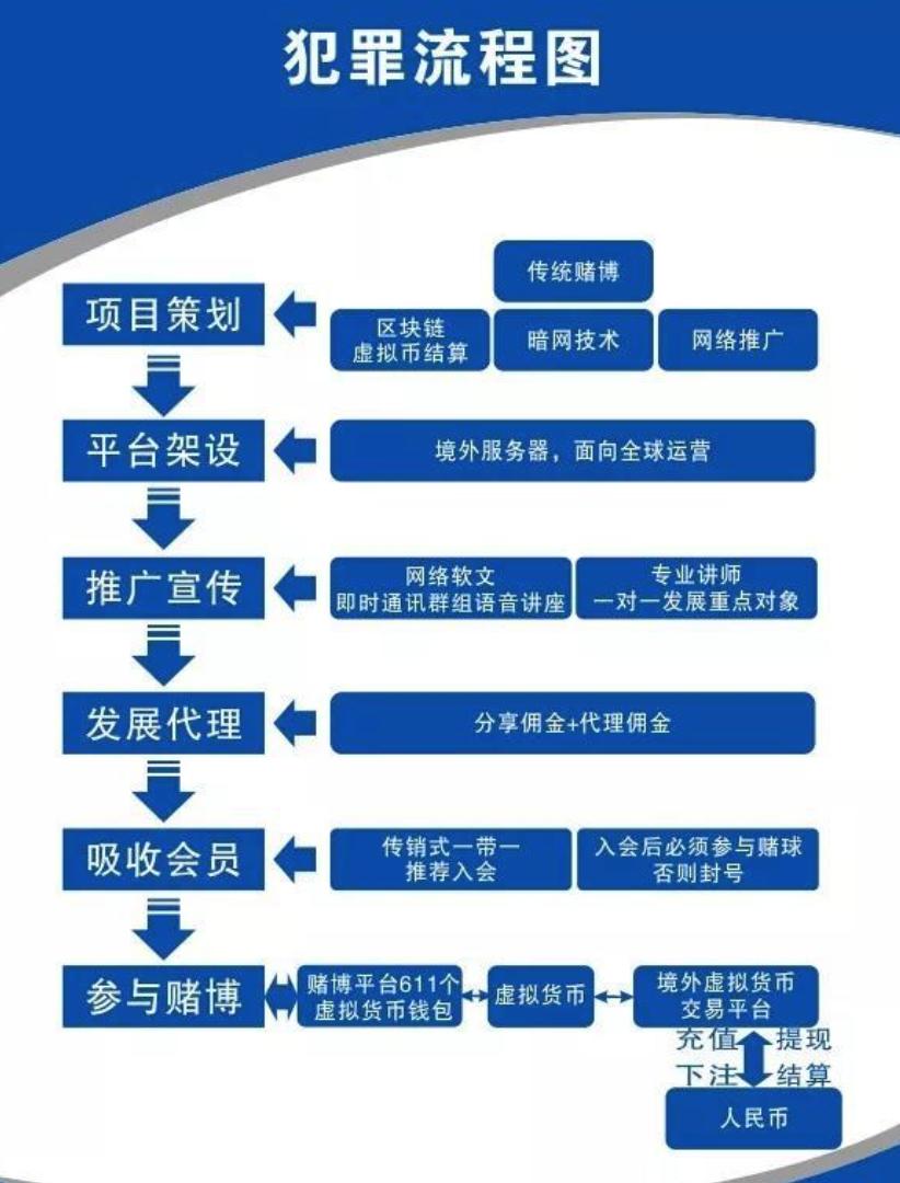茂名警方跨境特大赌博案,茂名特大网络赌博诈骗案