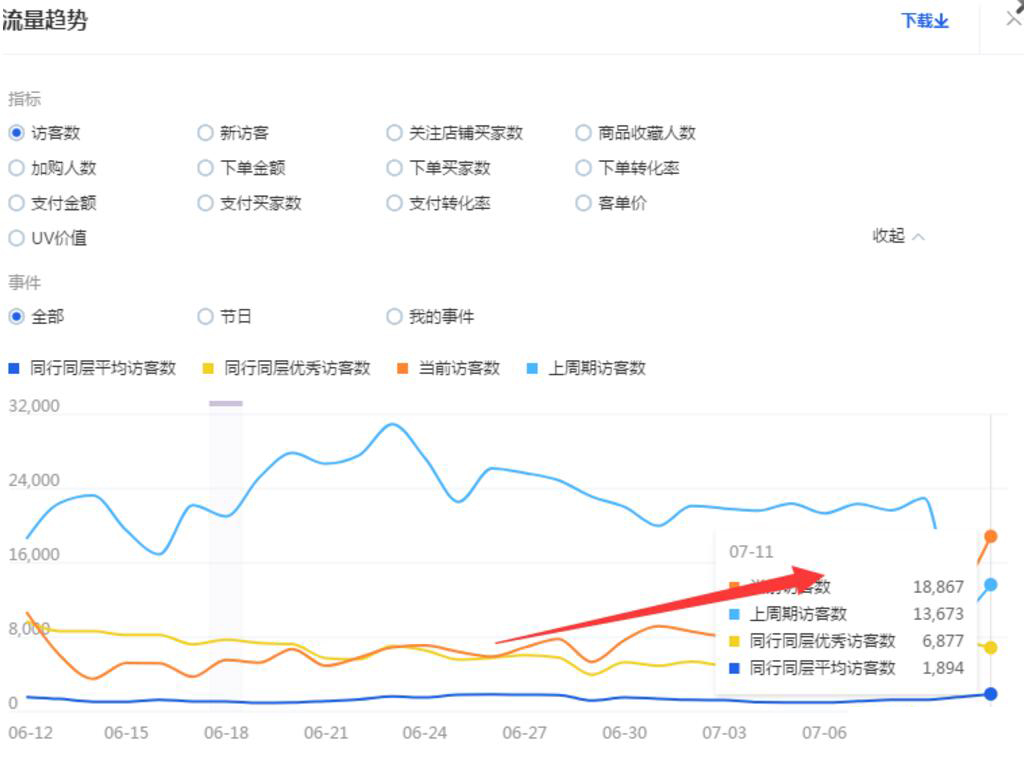 淘宝怎么引爆手淘首页,天猫手淘首页怎么用