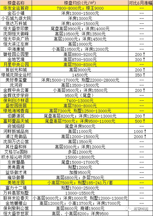 浑南区房价5000,浑南房价有六千左右的房子吗